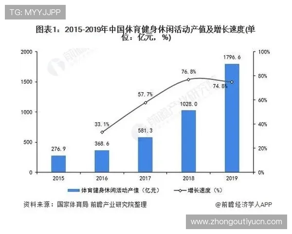真人BG行业快速发展：背后技术创新与市场潜力探讨